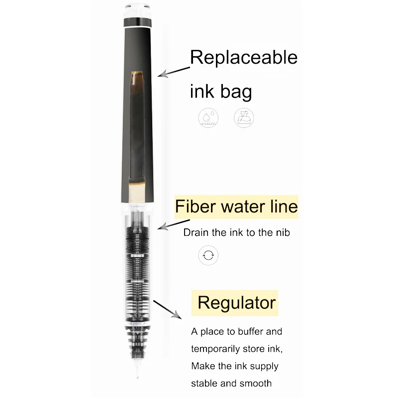 الطيار إعادة الملء V5/V7 أقلام - مراجعة Pilot Pen V5 وسعره